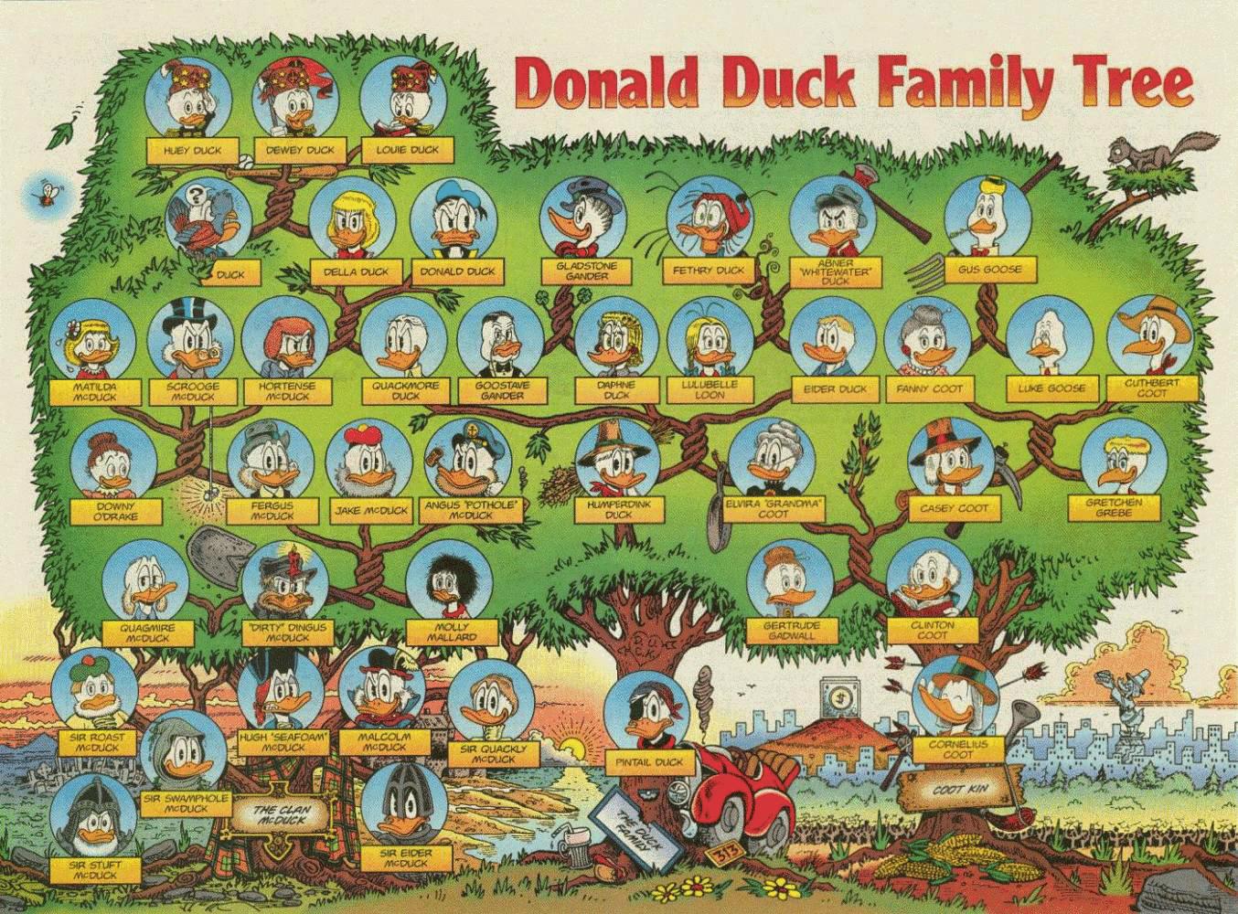 Donald Duck Family Tree